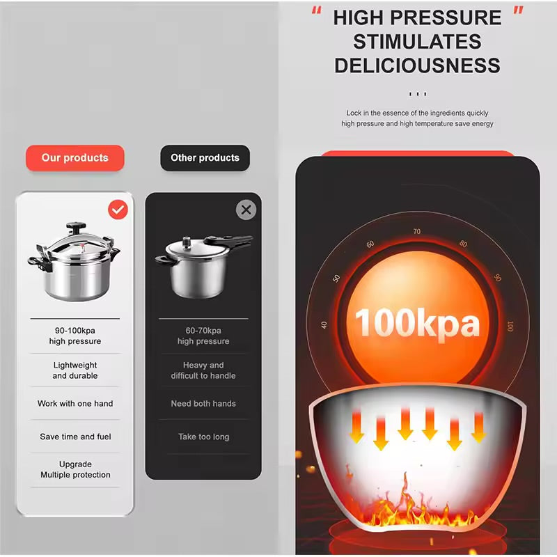 Pressure Cooker Pot